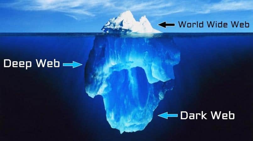 İnternetin Karanlık Yüzü Dark Web ve Deep Web Nedir?