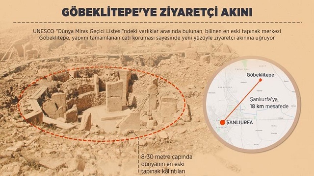 Tarihi Sil Baştan Yazdıran Keşif: Göbeklitepe Tapınakları anlıurfa göbeklitepe