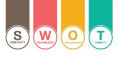 SWOT Analizi Nedir? SWOT Analizi Nasıl Yapılmalıdır?