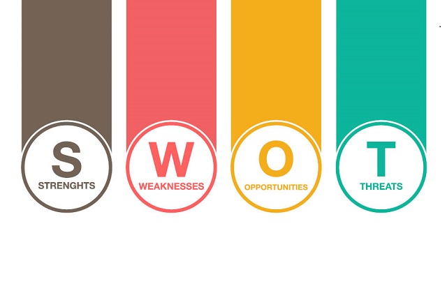 SWOT Analizi Nedir? SWOT Analizi Nasıl Yapılmalıdır?